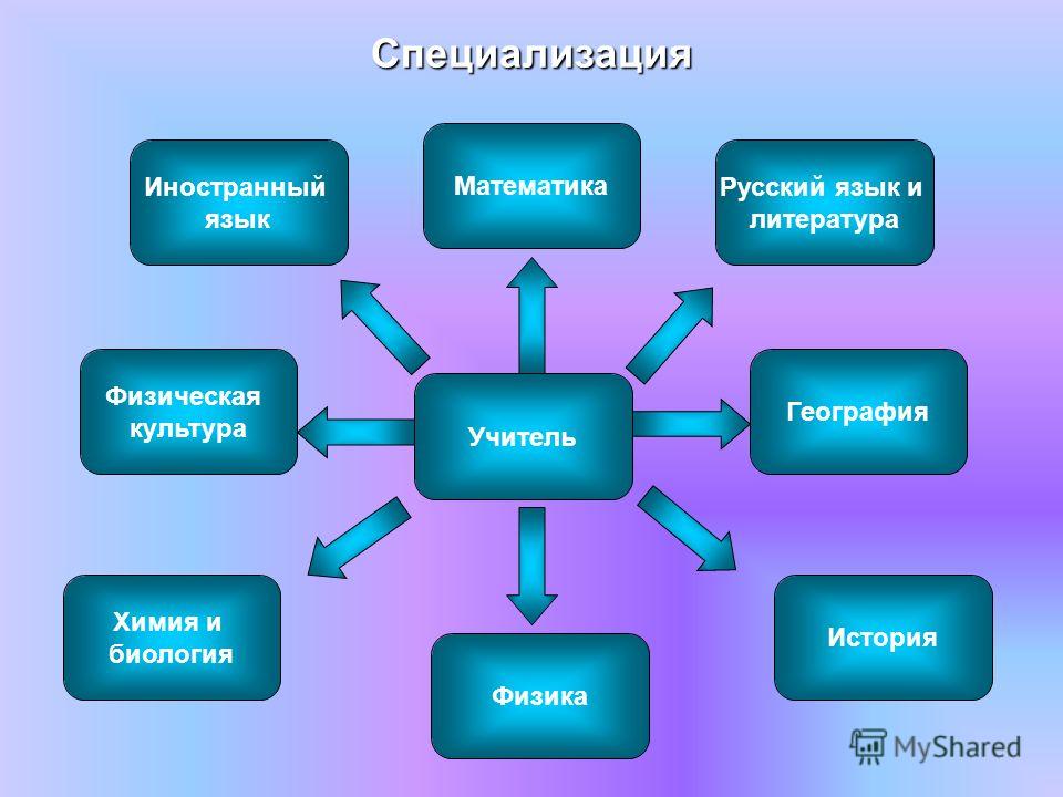 Найти работу по уходу за детьми Найти работу по уходу за детьми