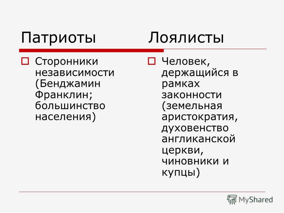 Презентация На Тему Война За Независимость Создание Сша