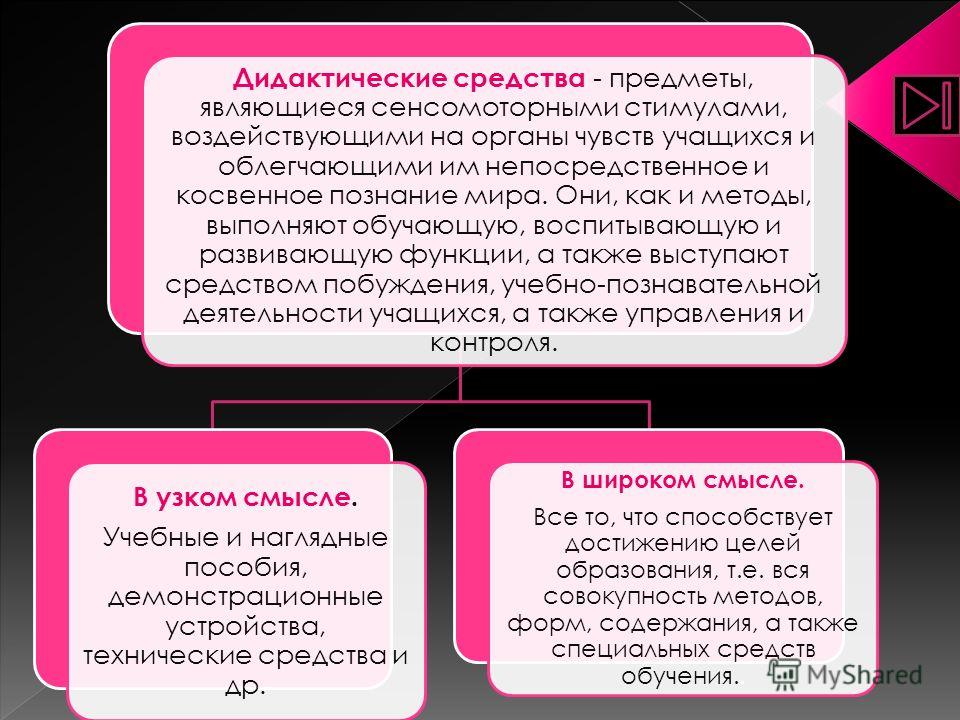 Дидактические методы воспитания