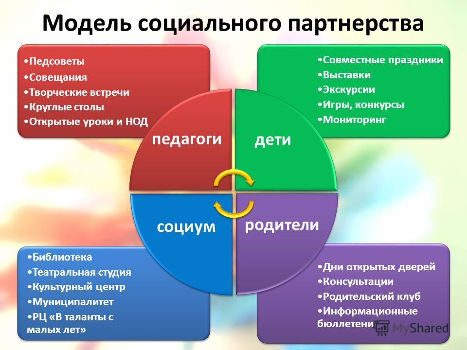 Конкурсы для детей дети таланты Конкурсы для детей дети таланты