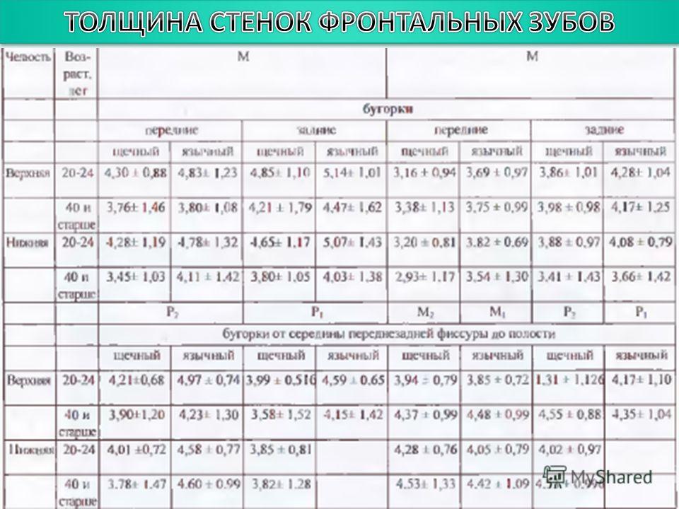 Трещина стенок зуба Трещина стенок зуба