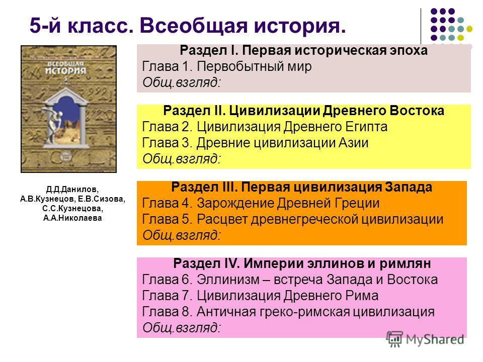 Презентация на тему введение в российскую историю 6 класс по учебнику данилова