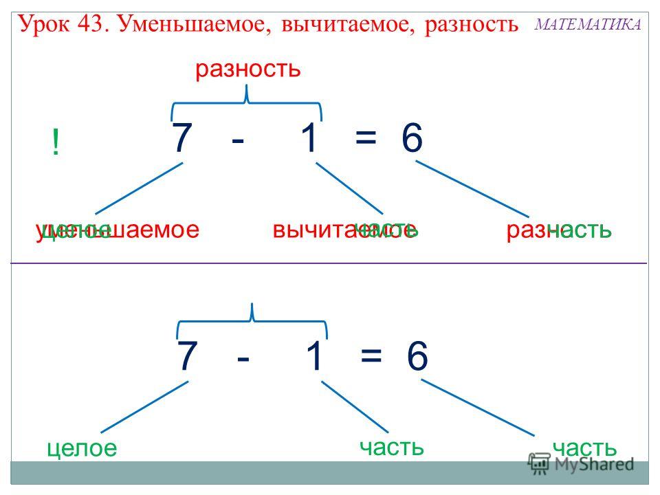 Математика 1 класс разность призинтации