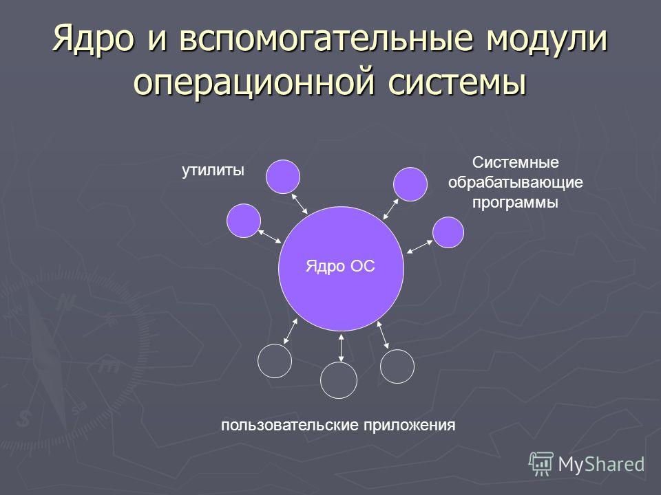 Как сделать свое ядро ос Как сделать свое ядро ос