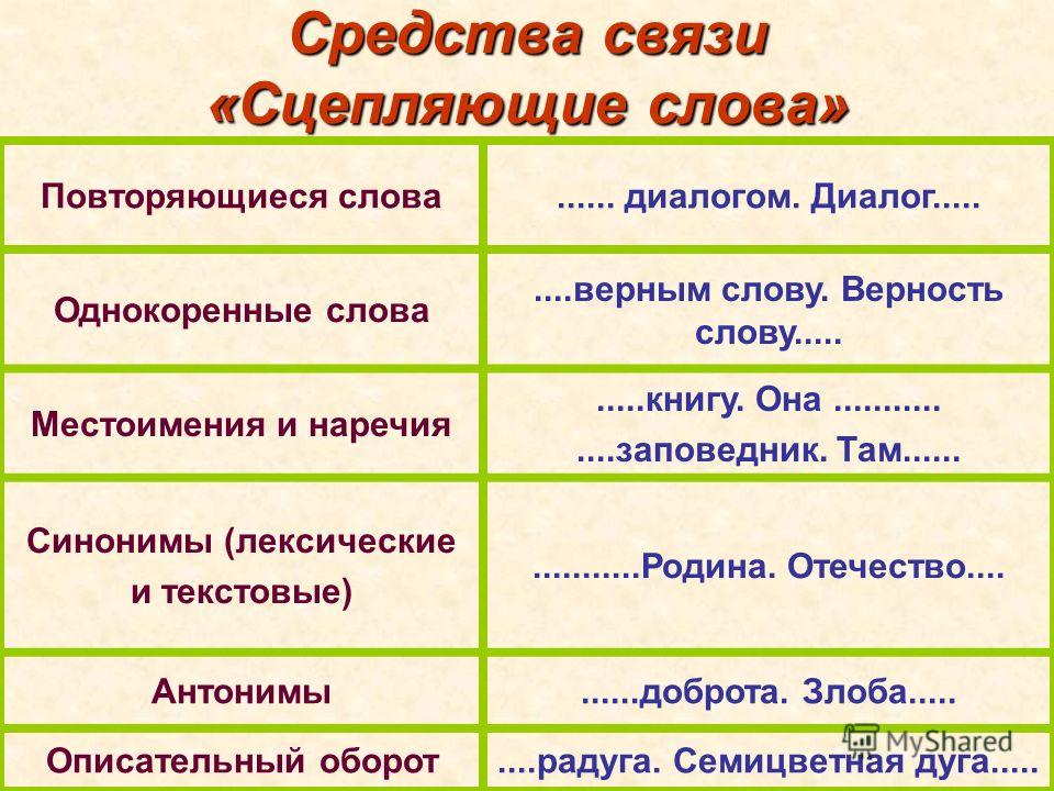 Роспись предложения с этим словом Роспись предложения с этим словом
