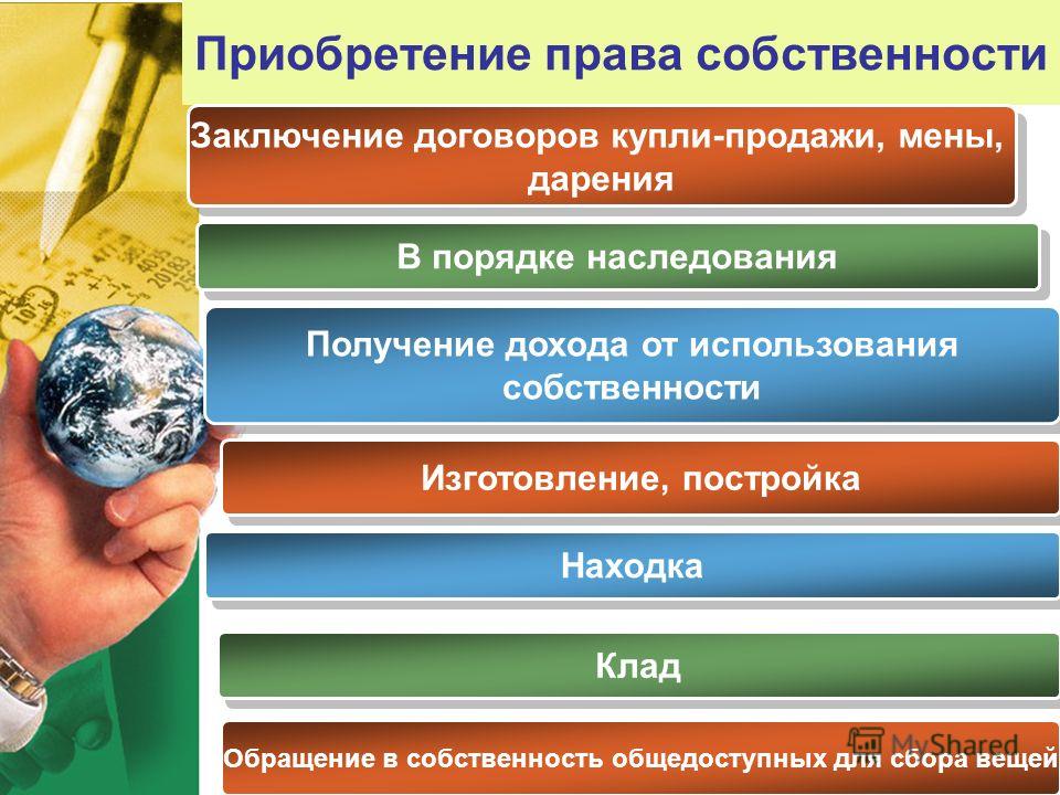 гк рф оформление права собственности Легенда да