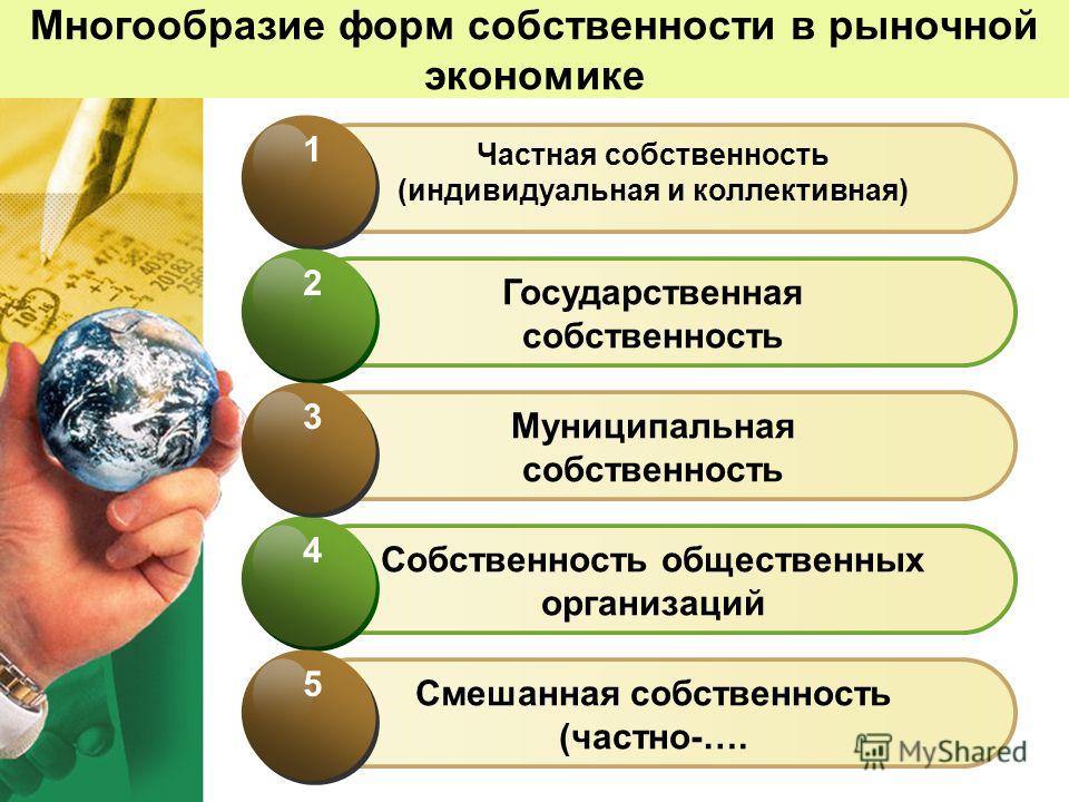 Земельные ресурсы в системе отношений собственности РБ.