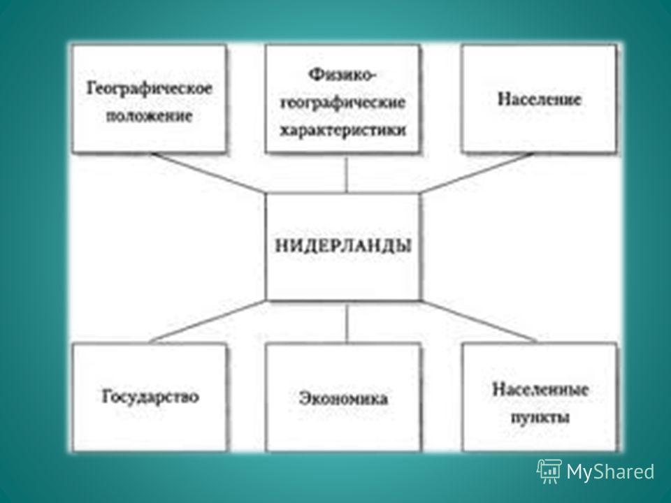 Обществознание 7 класс лидер и его качества прочитать