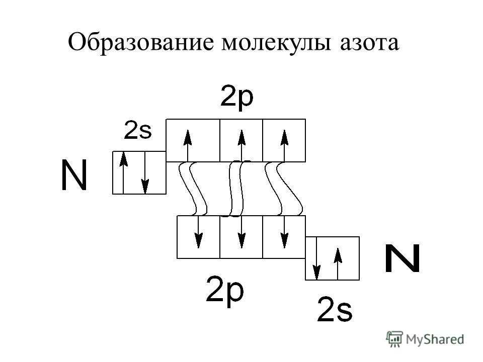 Схема молекулы водорода