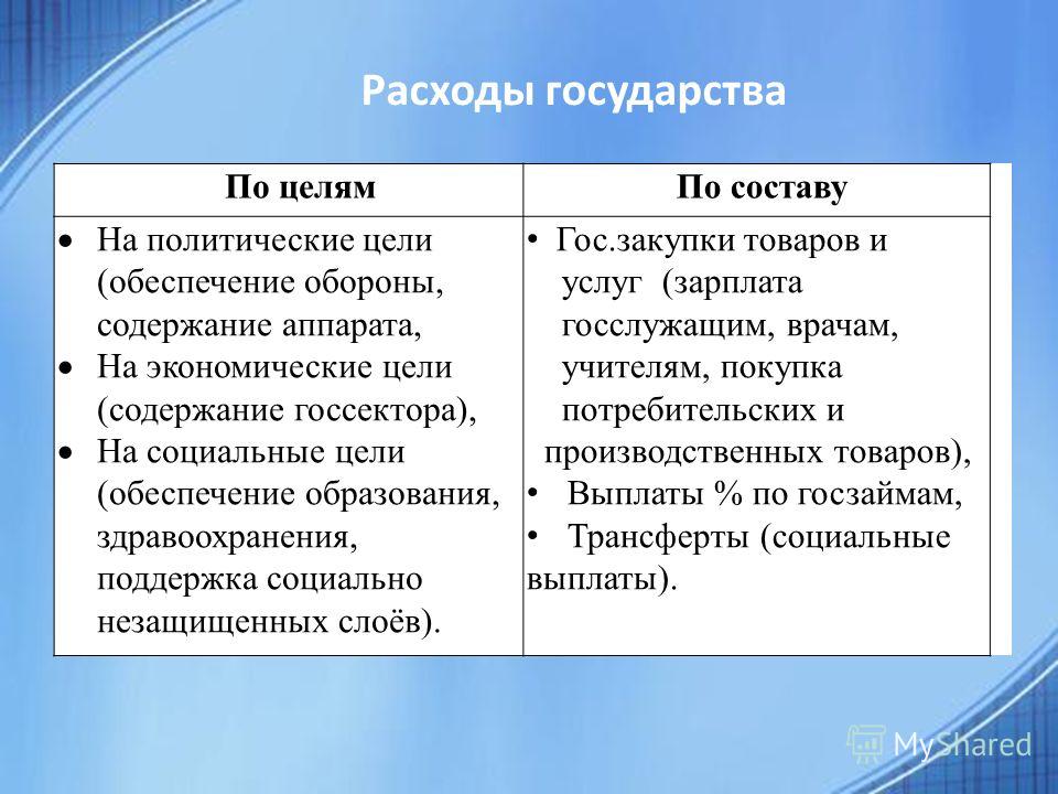 Продажи государственных ценных бумаг на финансовом рынке