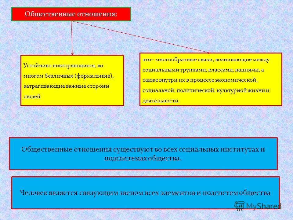 Смысл общественного отношения Смысл общественного отношения