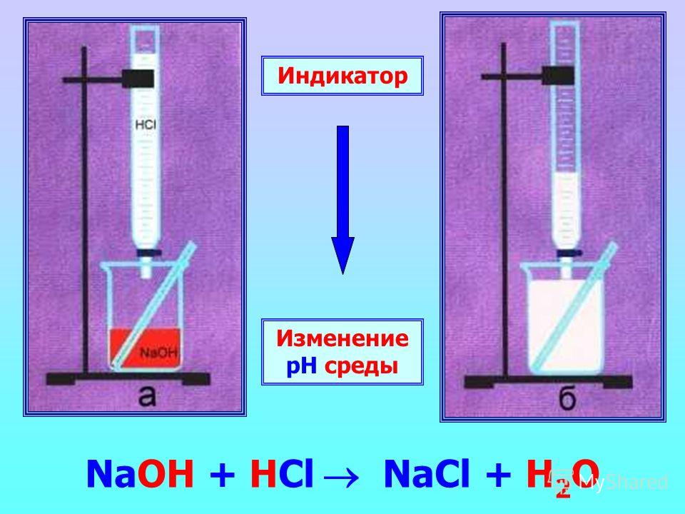 NaOH + HCl NaCl + H 2 O Индикатор Изменение рН среды