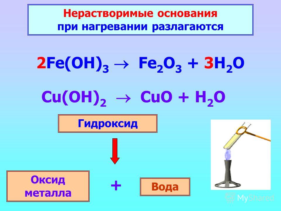 Нерастворимые основания при нагревании разлагаются 2Fe(OH) 3 Fe 2 O 3 + 3H 2 O Cu(OH) 2 CuO + H 2 O Гидроксид Оксид металла Вода +