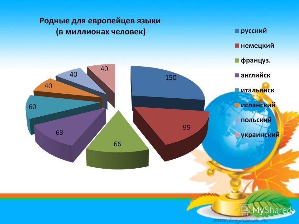сильнее огня фильм европейский день иностранных языков презентация