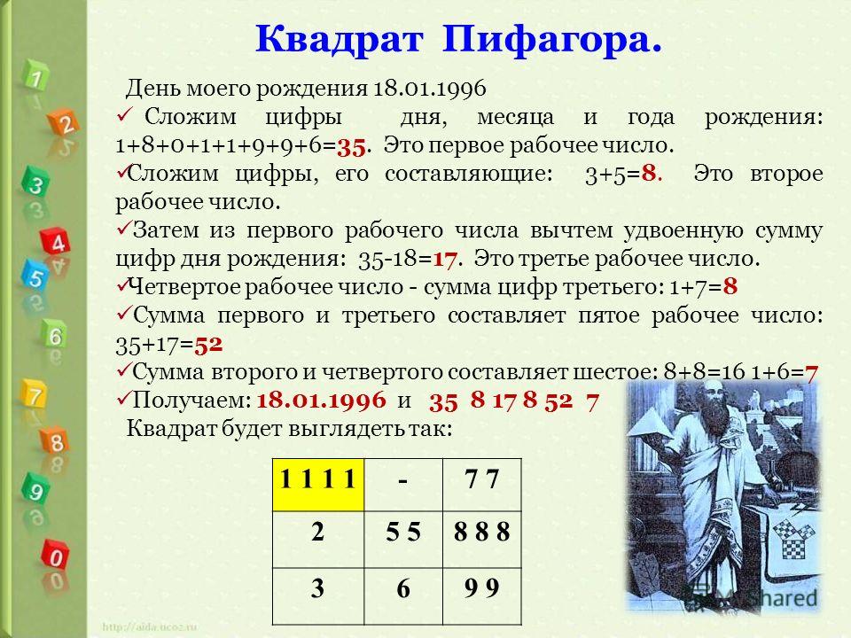 Нумерология По Дате Пифагора Рассчитать