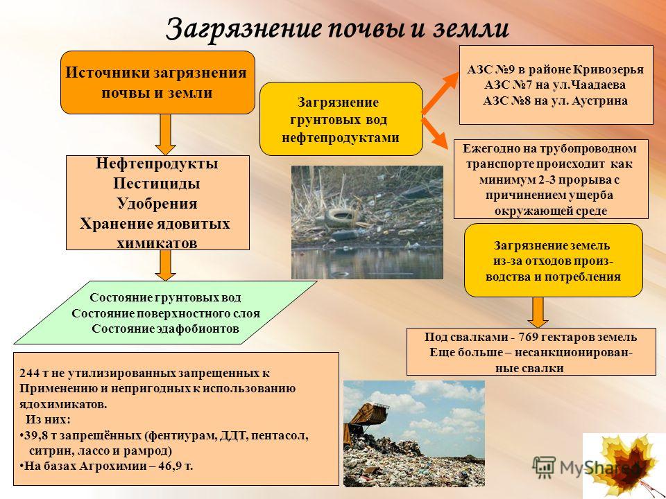 Загрязнение почвы тяжелыми металлами связано с использованием Загрязнение почвы тяжелыми металлами связано с использованием