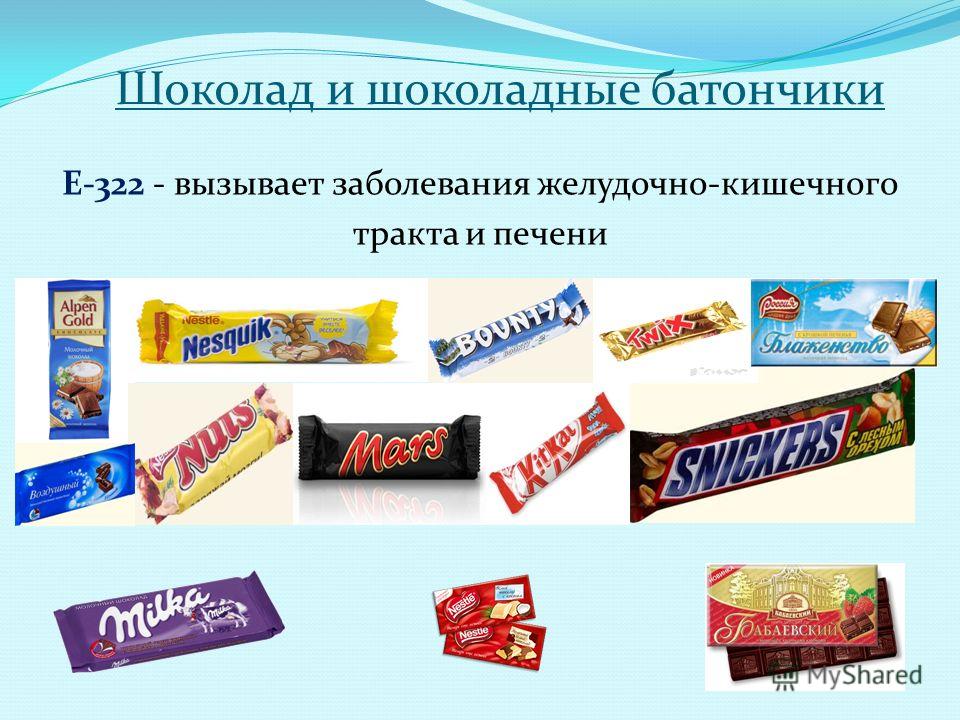 Акции На Шоколад В Магазинах