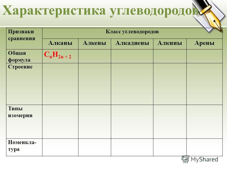 Контрольная Работа По Химии На Тему Алкены Контрольная Работа По Химии На Тему Алкены