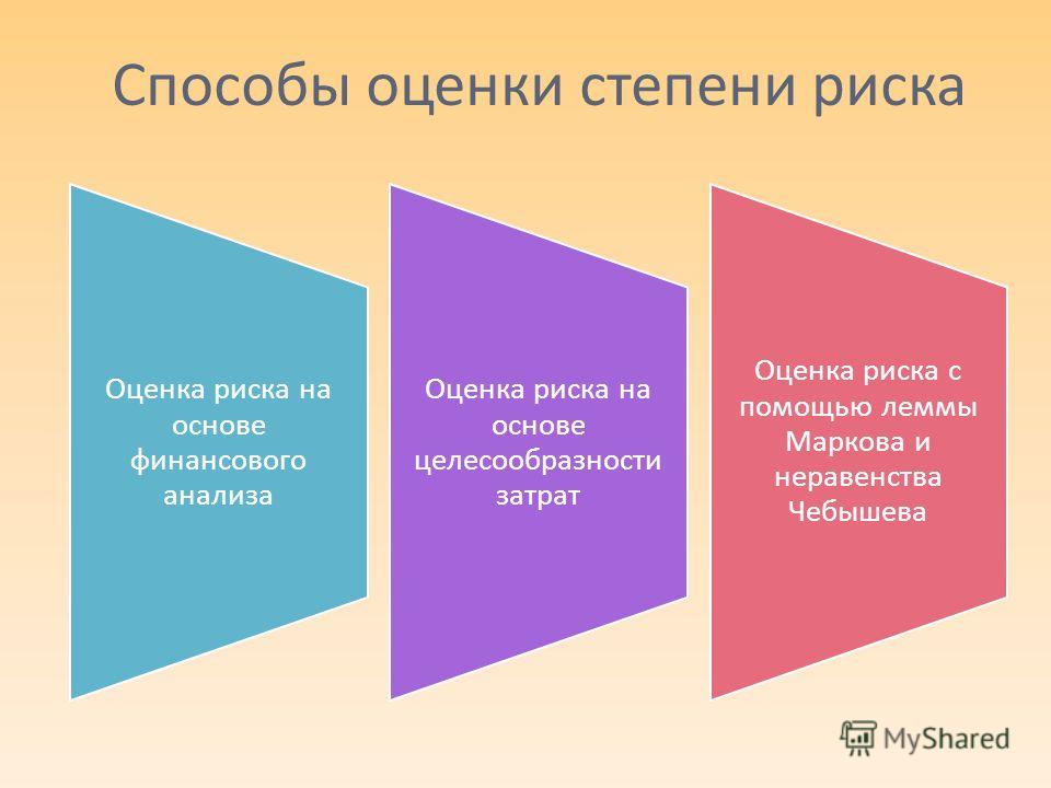 Контрольная работа по теме Оценка и анализ рисков