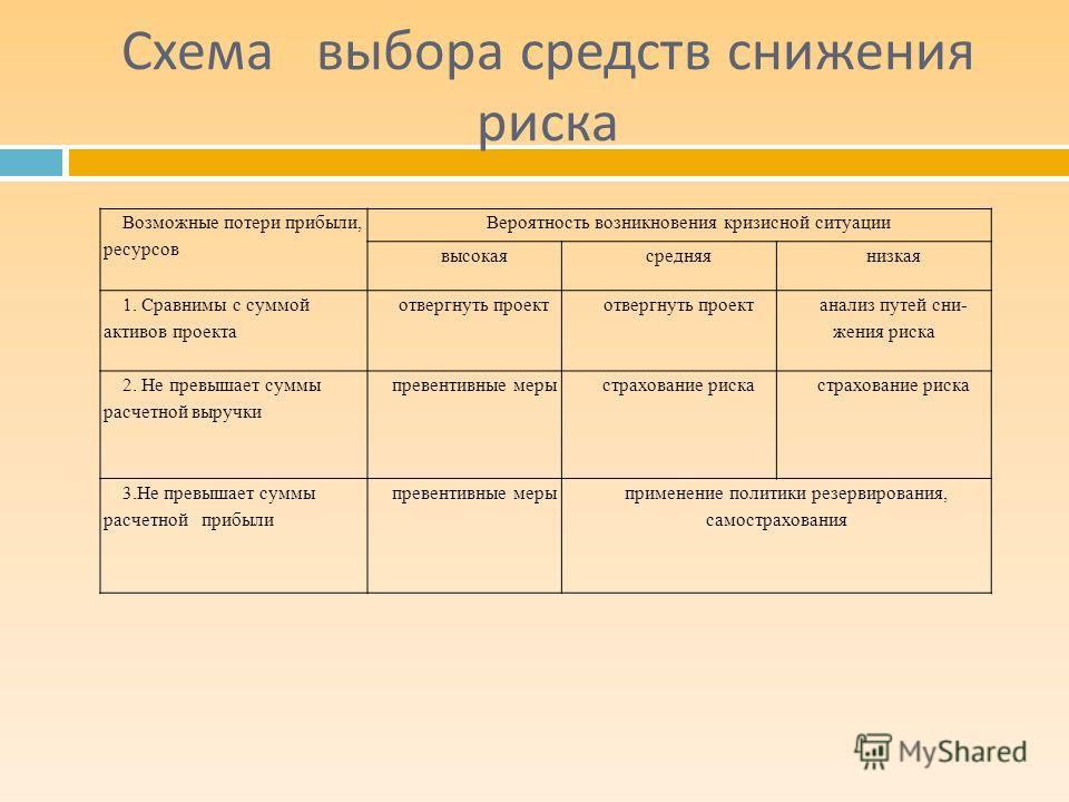 Анализ Риска Курсовая Работа Анализ Риска Курсовая Работа