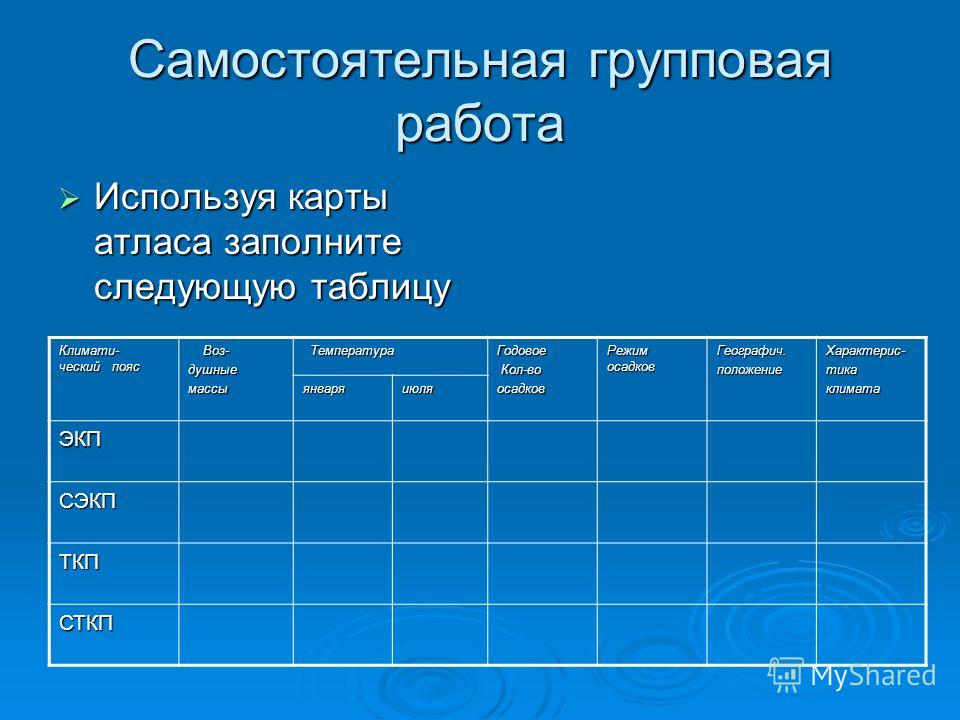 Скачать самостоятельная групповая работа по географии для 7 класса