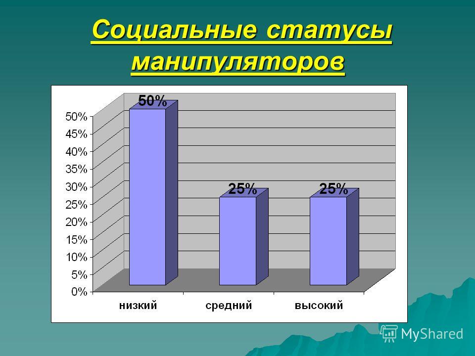Способы воздействия на человека в отношениях Способы воздействия на человека в отношениях