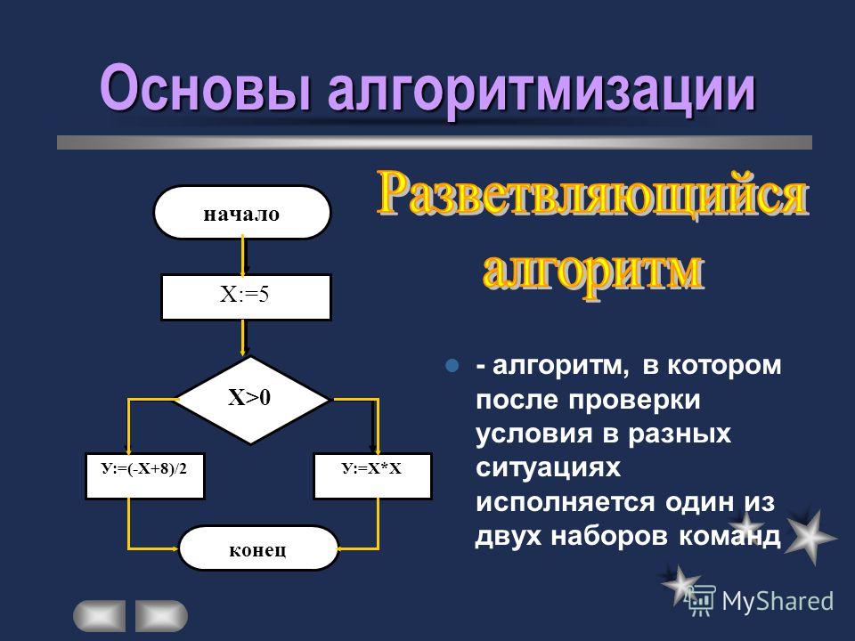 Презентация на тему: "Основы алгоритмизации Информатика ФГОСС. Цикл с заданным у