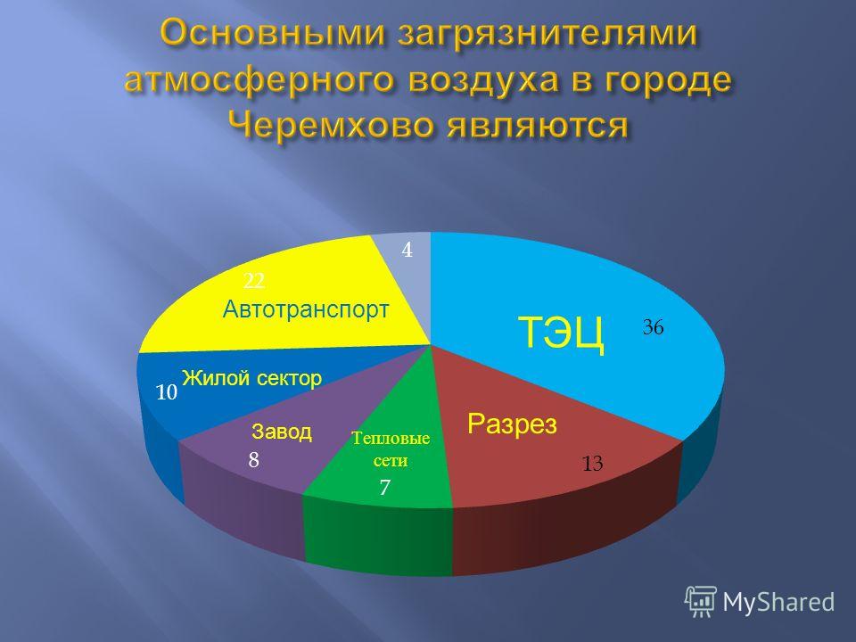 Номер Проститутки Черемхово