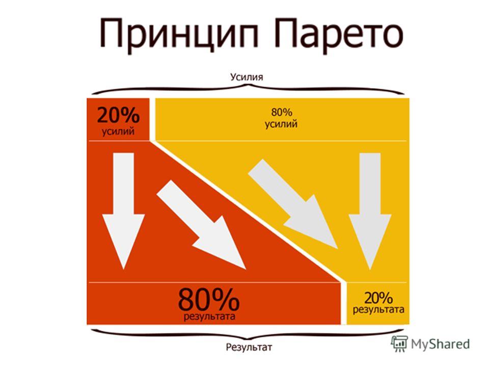 Дипломная работа по теме Информационная система бонусных программ лояльности Дипломная работа по теме Информационная система бонусных программ лояльности