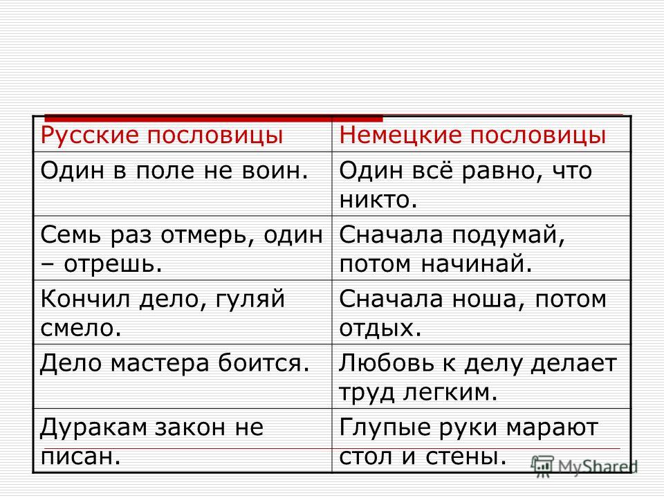После каких культур можно сажать морковь Поздравления 60 лет - Петербург)