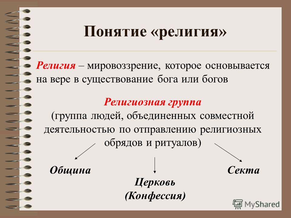 the concept of religion the concept of religion