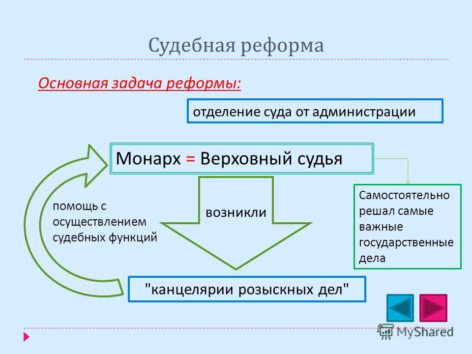 Судебная Реформа Петра 1 Реферат Судебная Реформа Петра 1 Реферат