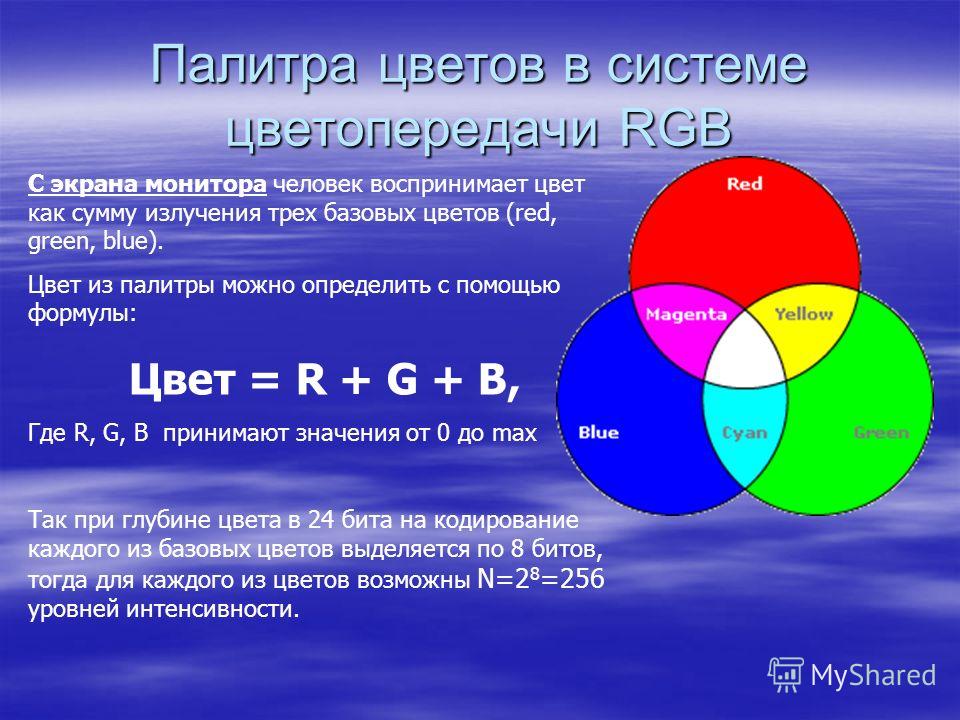 Палитра цветов в системе цветопередачи RGB С экрана монитора человек воспринимает цвет как сумму излучения трех базовых цветов (red, green, blue). Цвет из палитры можно определить с помощью формулы: Цвет = R + G + B, Где R, G, B принимают значения от