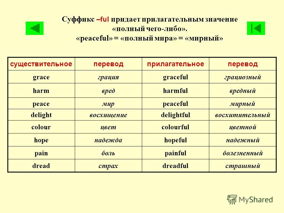 Словообразование в английском языке проект