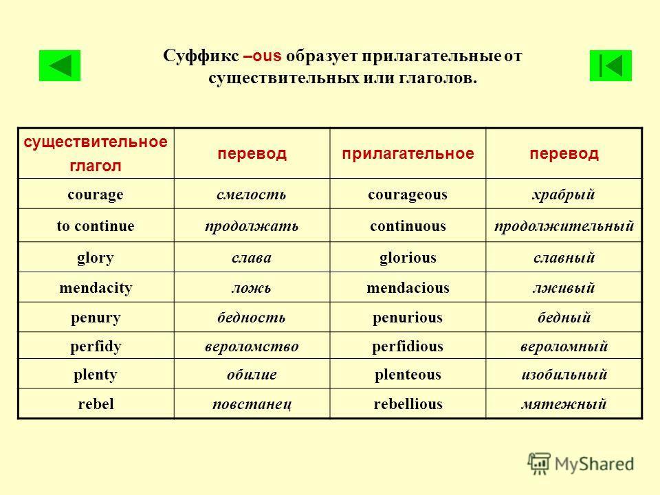 Как в английском из прилагательного сделать существительное Как в английском из прилагательного сделать существительное
