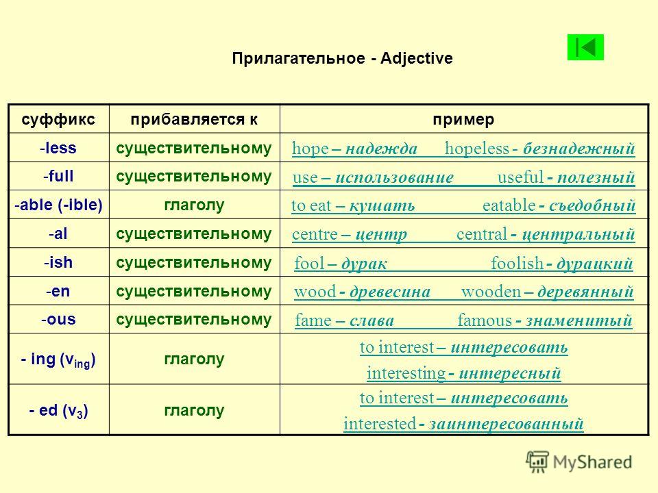 Как сделать из существительного глагол Как сделать из существительного глагол
