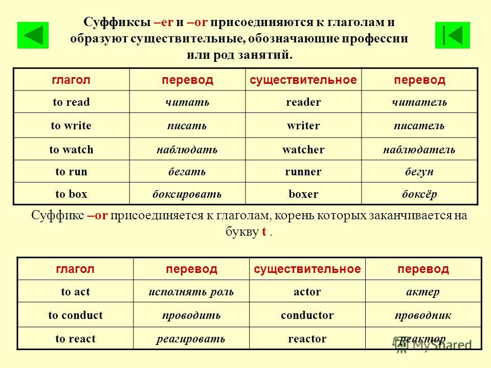 Как сделать из существительного глагол Как сделать из существительного глагол