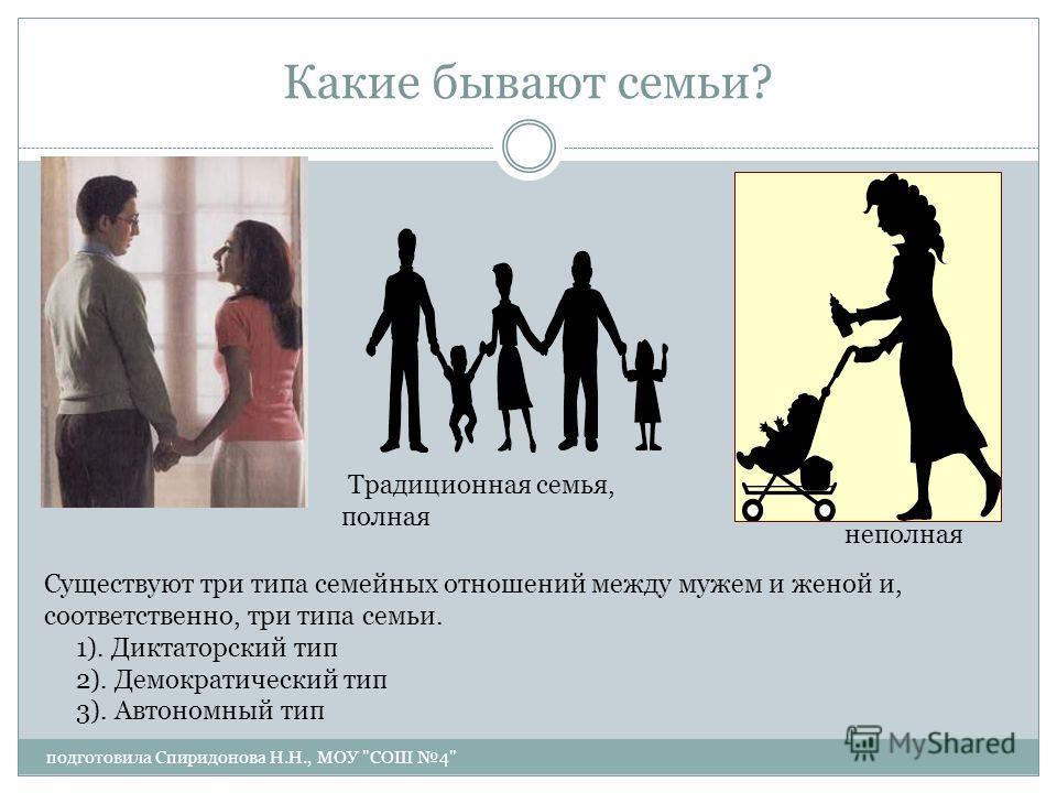 Какие бывают семьи презентация