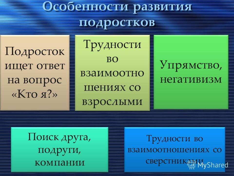 Курсовая работа по теме Особенности общения подростка со взрослыми и сверстниками