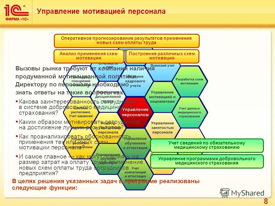 Мотивация сотрудников по продажам в схемах Мотивация сотрудников по продажам в схемах