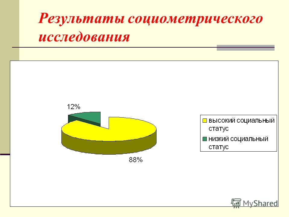 Анализ социометрических статусов Анализ социометрических статусов