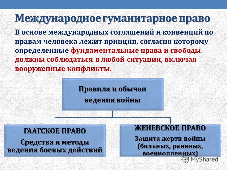 Права и свободы человека в международном гуманитарном праве Налоговый вычет по процентам по ипотеке в 2017 году - как получить