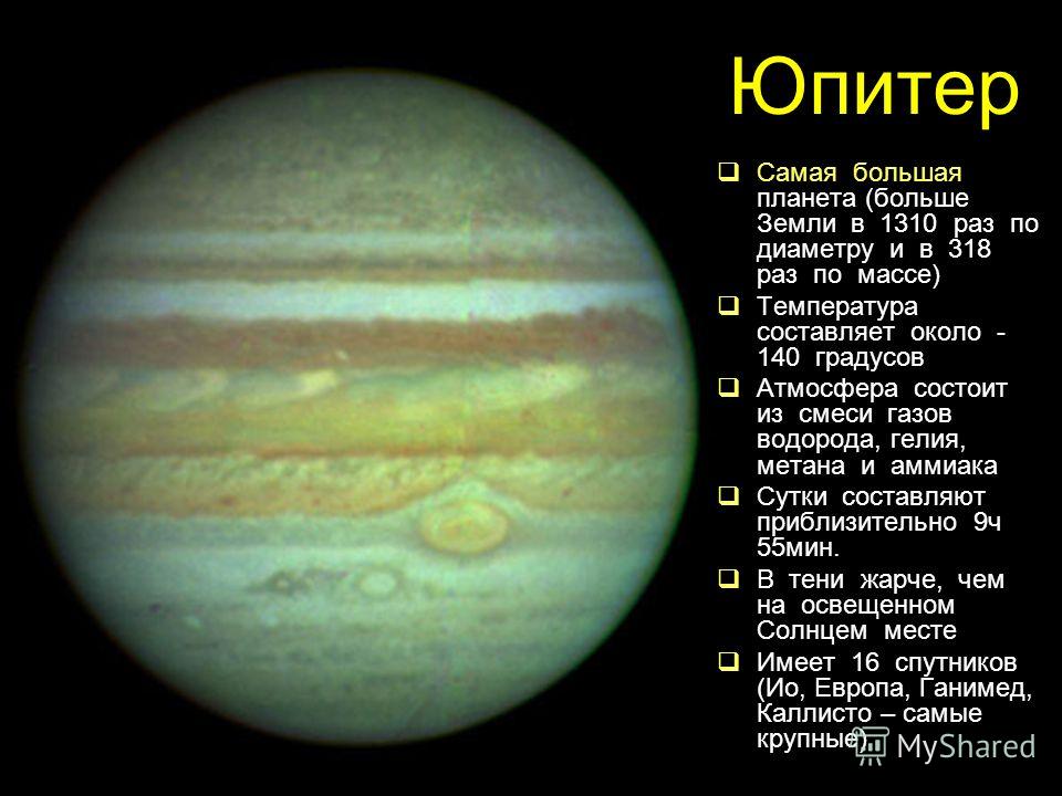 Юпитер Самая большая планета (больше Земли в 1310 раз по диаметру и в 318 раз по массе) Температура составляет около - 140 градусов Атмосфера состоит из смеси газов водорода, гелия, метана и аммиака Сутки составляют приблизительно 9ч 55мин. В тени жа