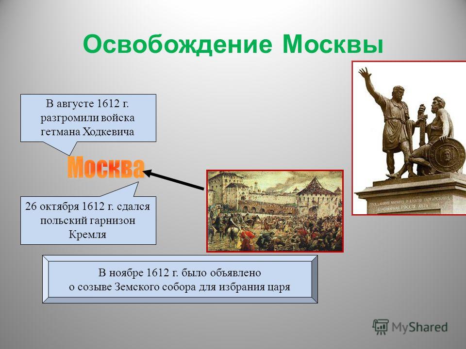 Освобождение Москвы В августе 1612 г. разгромили войска гетмана Ходкевича 26 октября 1612 г. сдался польский гарнизон Кремля В ноябре 1612 г. было объявлено о созыве Земского собора для избрания царя
