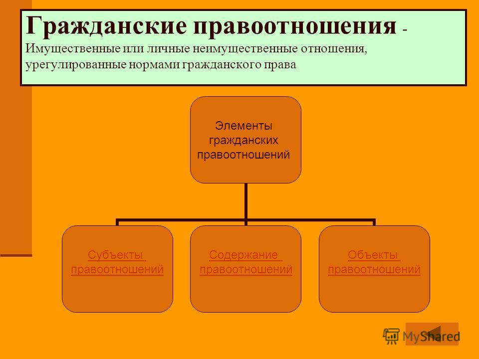 Право 11 класс боголюбов скачать бесплатно