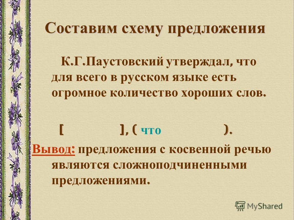 Составим схему предложения К. Г. Паустовский утверждал, что для всего в русском языке есть огромное количество хороших слов. [ ], ( что ). Вывод : предложения с косвенной речью являются сложноподчиненными предложениями.