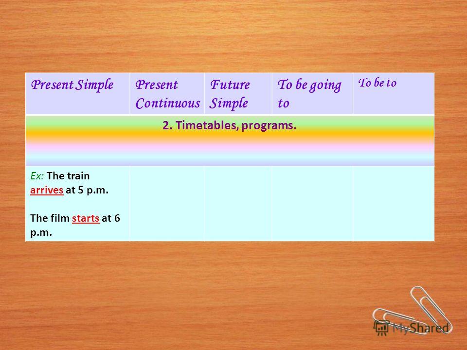 Present SimplePresent Continuous Future Simple To be going to To be to 2. Timetables, programs. Ex: The train arrives at 5 p.m. The film starts at 6 p.m.