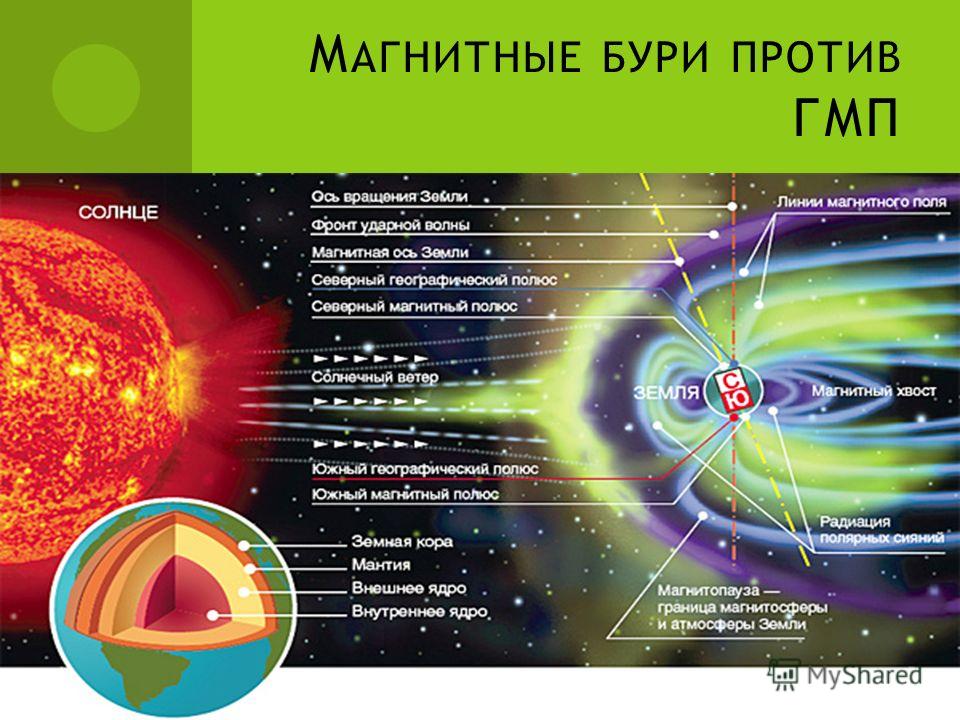 Ветер и солнце как связаны Ветер и солнце как связаны