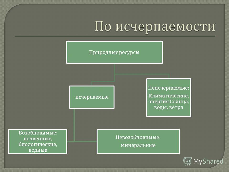 Скачать презентации на тему неисчерпаемые ресурсы Презентацию на тему неисчерпаемые ресурсы