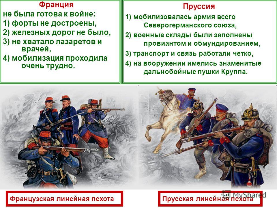 Подумайте почему пруссия и франция стремились к войне Подумайте почему пруссия и франция стремились к войне